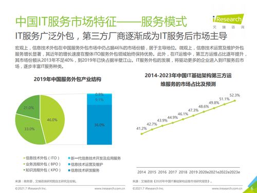 2021年中國IT服務供應鏈數字化升級研究報告