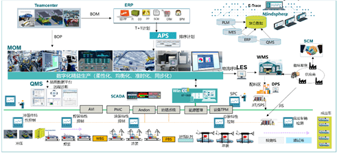 汽車行業(yè)數(shù)字化工廠建設(shè) 以數(shù)字文化創(chuàng)意內(nèi)容賦能未來制造