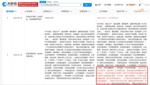 五芳齋增資至1.98億，經(jīng)營(yíng)范圍拓展非遺保護(hù)與數(shù)字文創(chuàng)新賽道